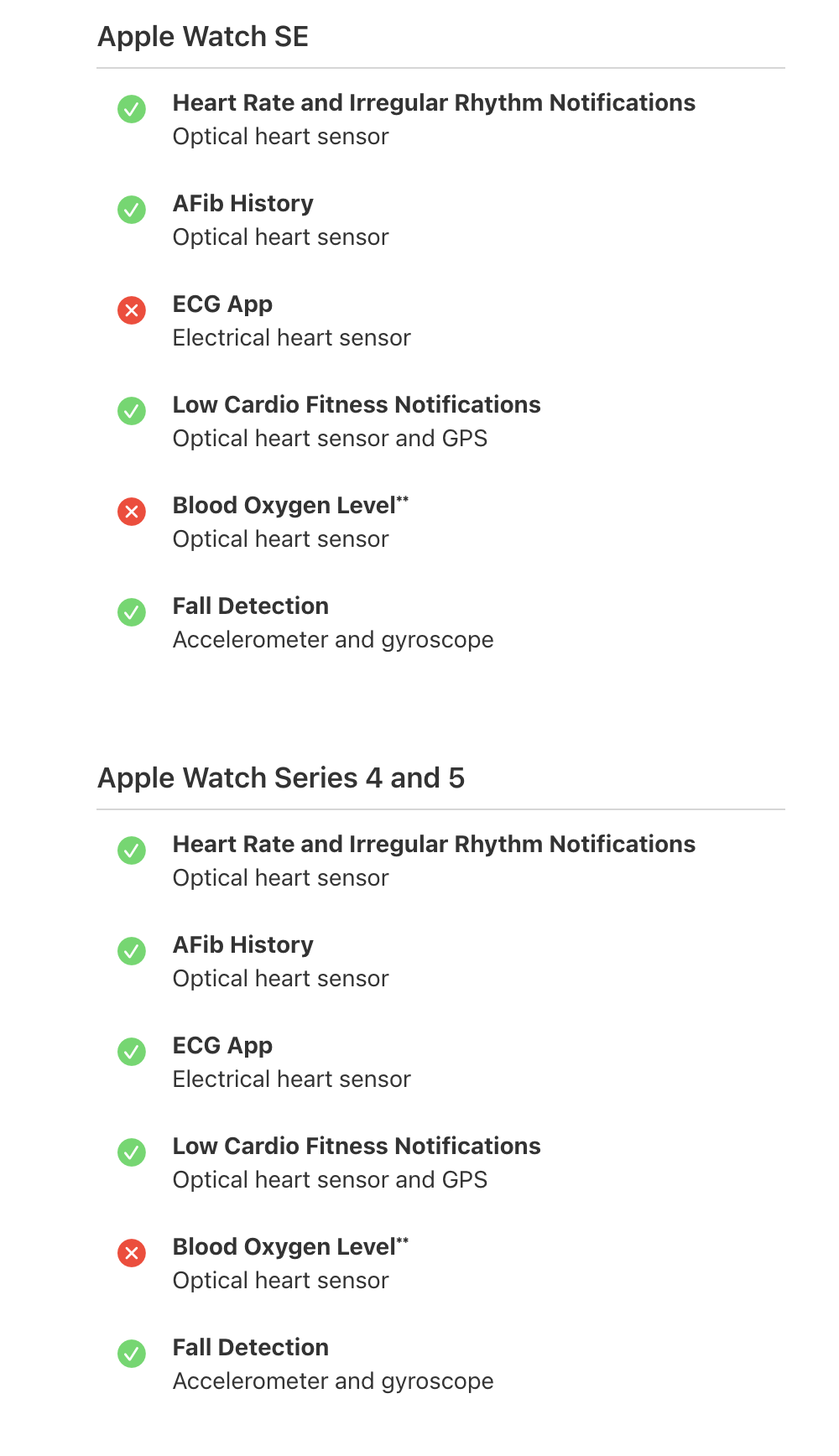 Apple Watch 心房顫動記錄功能獲 FDA 認證可進一步用於臨床研究 - 電腦王阿達 Apple Watch 心房顫動記錄功能獲 FDA 認證可進一步用於臨床研究 - 電腦王阿達