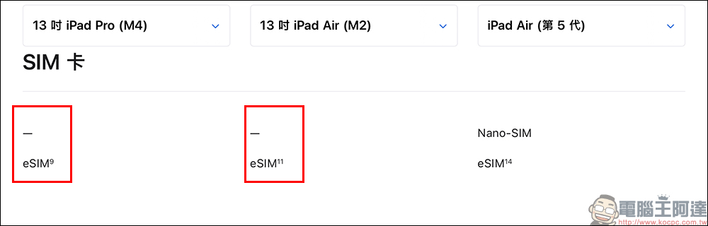 全新 iPad Pro 與 iPad Air 全面轉換為 eSIM，不再有實體 SIM 卡槽 - 電腦王阿達