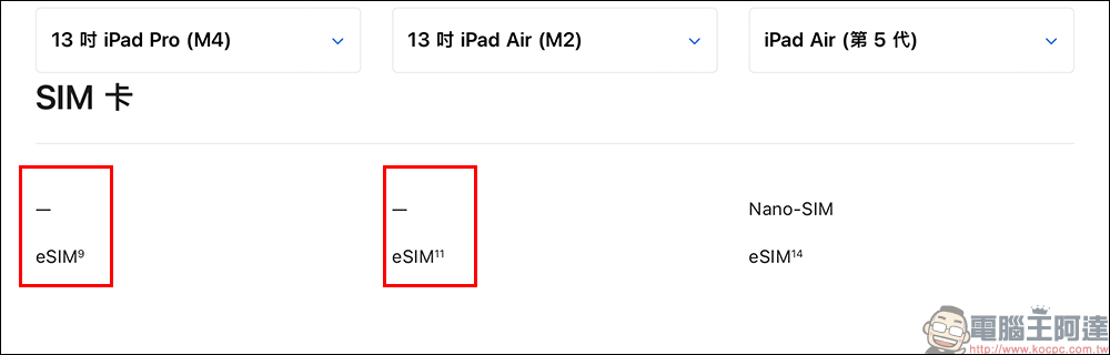 全新 iPad Pro 與 iPad Air 全面轉換為 eSIM,不再有實體 SIM 卡槽 - 電腦王阿達 全新 iPad Pro 與 iPad Air 全面轉換為 eSIM,不再有實體 SIM 卡槽 - 電腦王阿達