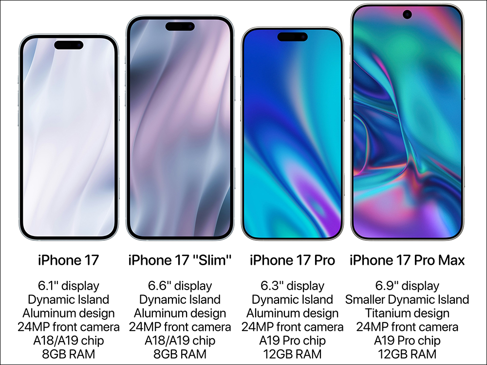 iPhone 17 Slim 傳聞將加入取代 Plus 機型,17 Pro 系列升級 12GB RAM、17 Pro Max 採用更小的動態島 - 電腦王阿達 iPhone 17 Slim 傳聞將加入取代 Plus 機型,17 Pro 系列升級 12GB RAM、17 Pro Max 採用更小的動態島 - 電腦王阿達