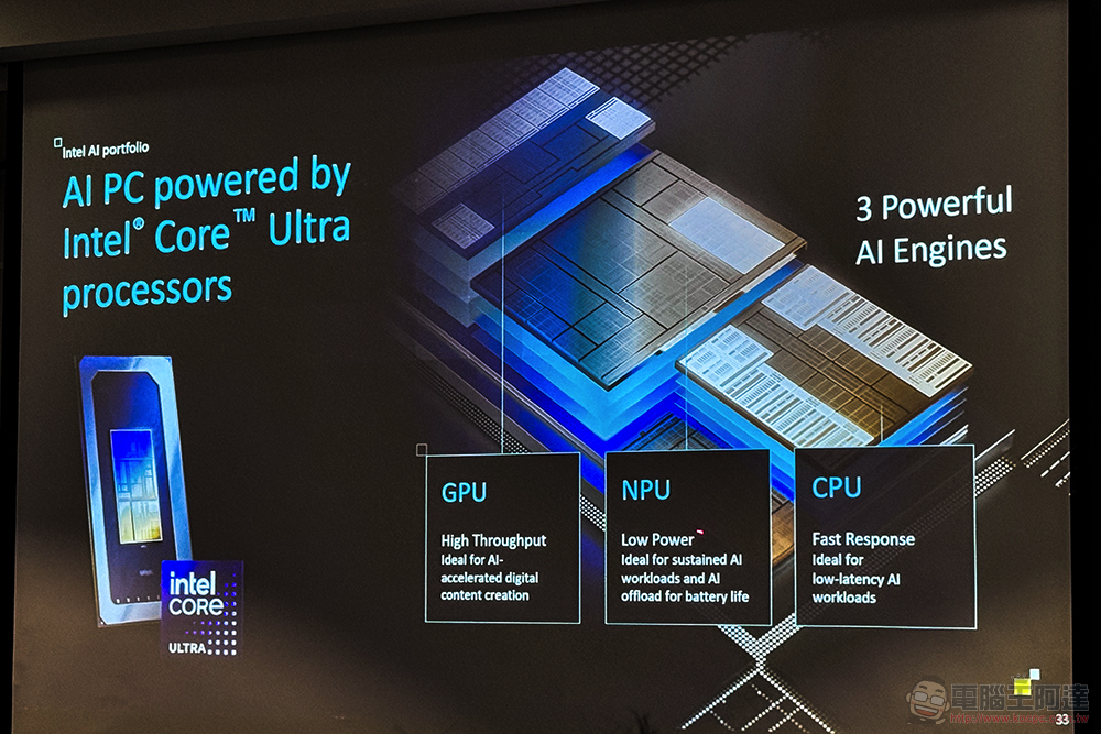 猶如 Win95 時代的應用爆發力!Intel 分享台灣 AI 進展觀察 - 電腦王阿達 猶如 Win95 時代的應用爆發力!Intel 分享台灣 AI 進展觀察 - 電腦王阿達