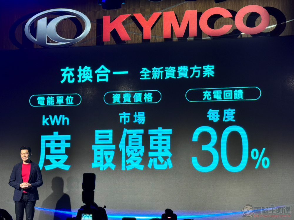 光陽揭露 Ionex UNO「以度計費+充換合一」最新電動機車系統,TCS 與智慧功能搭載的 S Techno 與輕巧有型 CoolOne 換電小車登場 - 電腦王阿達 光陽揭露 Ionex UNO「以度計費+充換合一」最新電動機車系統,TCS 與智慧功能搭載的 S Techno 與輕巧有型 CoolOne 換電小車登場 - 電腦王阿達