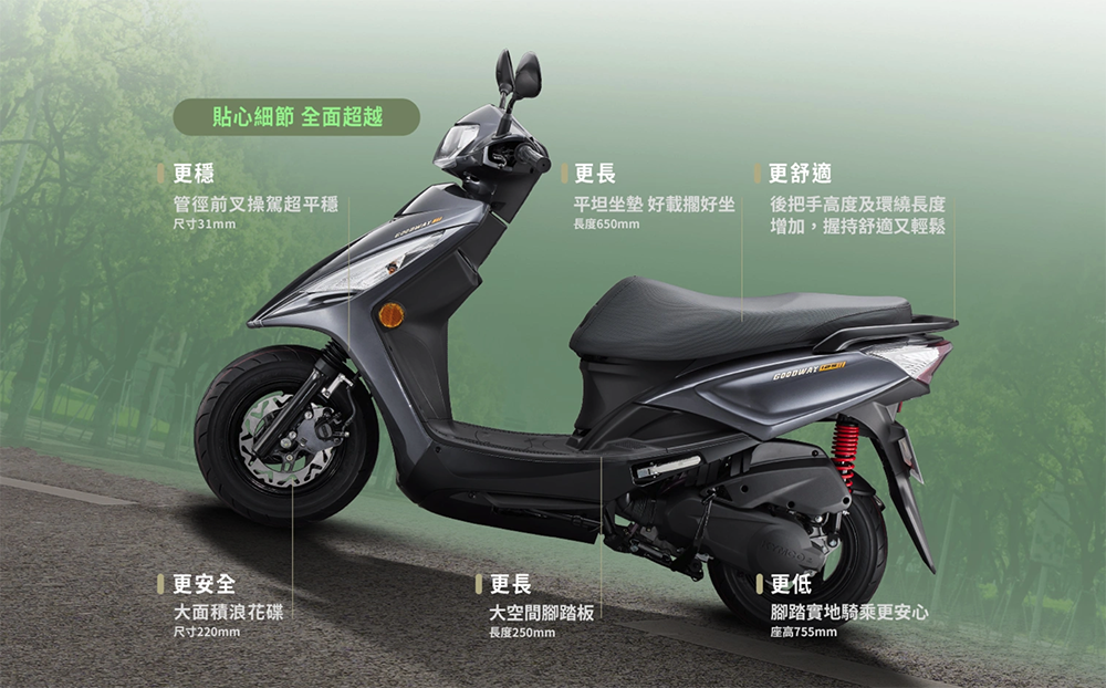 光陽拿下 125cc 國民車雙月冠軍!「冠軍密碼 49800」狠奪三陽國民車寶座 - 電腦王阿達 光陽拿下 125cc 國民車雙月冠軍!「冠軍密碼 49800」狠奪三陽國民車寶座 - 電腦王阿達