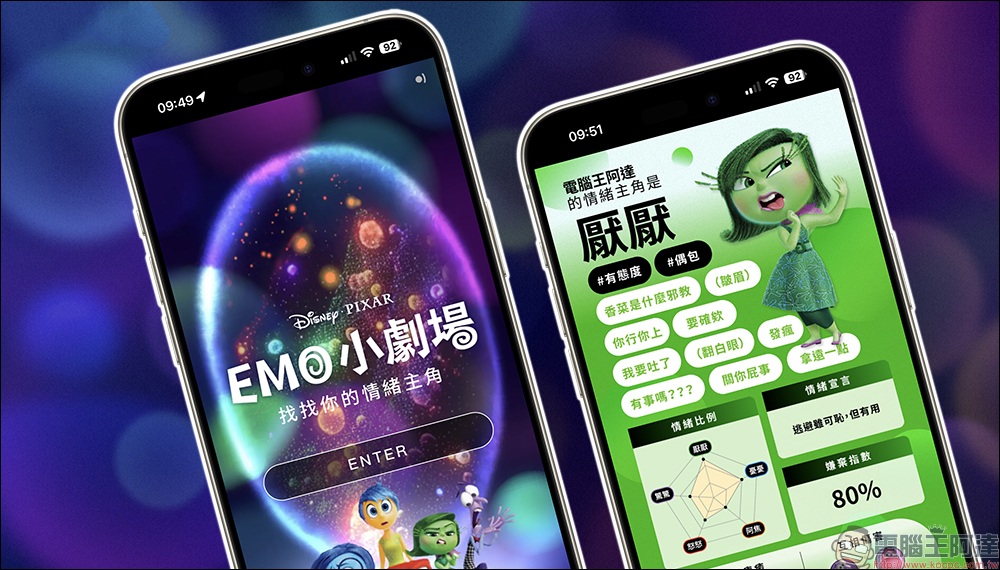 《腦筋急轉彎2》推出主角情緒測驗,趕快來玩吧! - 電腦王阿達 《腦筋急轉彎2》推出主角情緒測驗,趕快來玩吧! - 電腦王阿達