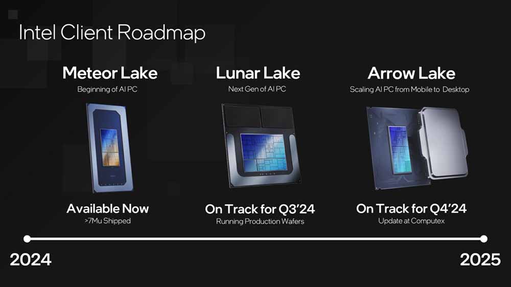 Intel 確認下一代 Lunar Lake 行動平台會在 Q3 推出,宣稱 AI 效能比高通還強 - 電腦王阿達 Intel 確認下一代 Lunar Lake 行動平台會在 Q3 推出,宣稱 AI 效能比高通還強 - 電腦王阿達