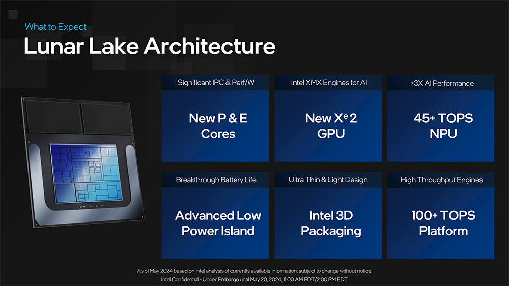 Intel 確認下一代 Lunar Lake 行動平台會在 Q3 推出,宣稱 AI 效能比高通還強 - 電腦王阿達 Intel 確認下一代 Lunar Lake 行動平台會在 Q3 推出,宣稱 AI 效能比高通還強 - 電腦王阿達