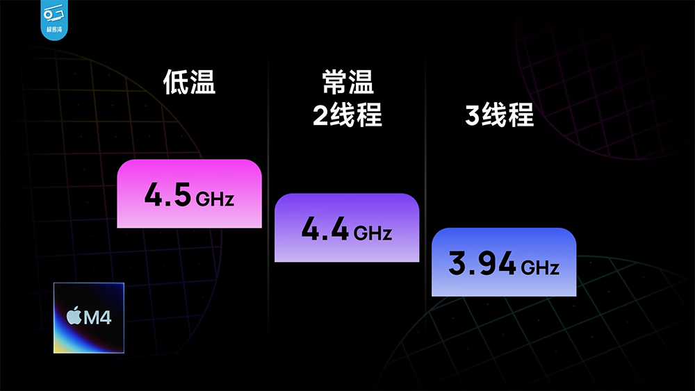 Apple M4 效能分析影片發現,晶片工藝似乎快要到頂了 - 電腦王阿達 Apple M4 效能分析影片發現,晶片工藝似乎快要到頂了 - 電腦王阿達