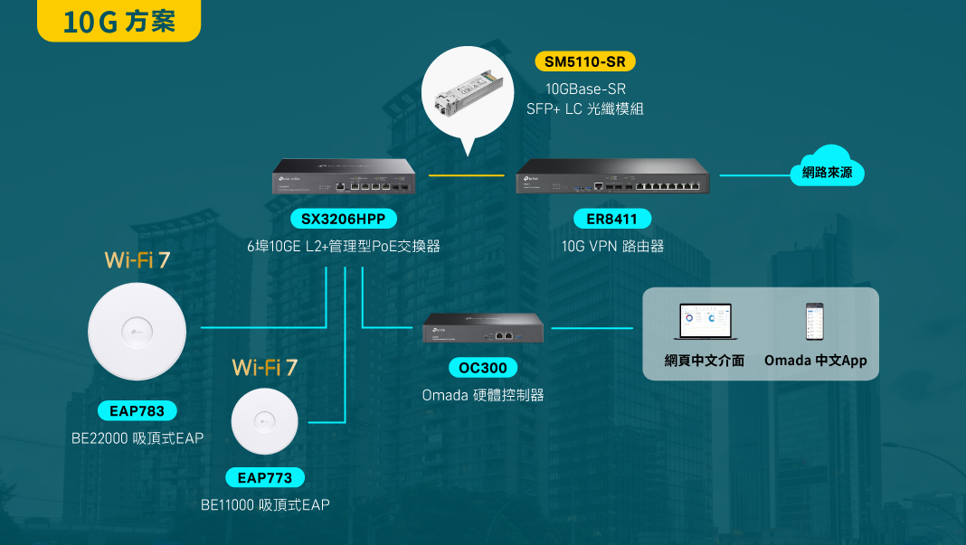 TP-Link 攜手良興電子打造三創商用體驗區,展示最新 Wi-Fi 7 與 VIGI 監控解決方案 - 電腦王阿達 TP-Link 攜手良興電子打造三創商用體驗區,展示最新 Wi-Fi 7 與 VIGI 監控解決方案 - 電腦王阿達