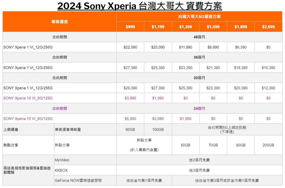Sony 攜手中華電信、台灣大哥大及遠傳電信推出 Xperia 1 VI 超值資費方案 - 電腦王阿達 Sony 攜手中華電信、台灣大哥大及遠傳電信推出 Xperia 1 VI 超值資費方案 - 電腦王阿達
