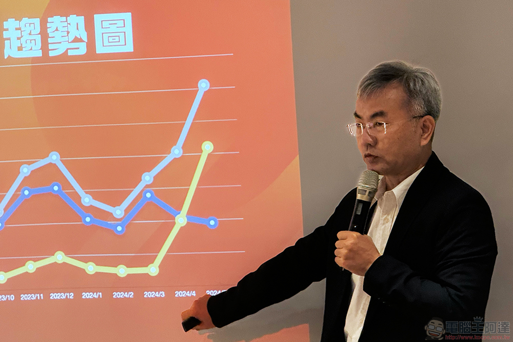 觀點:光陽的亞軍真的危險了?台灣機車銷量 2024 年 8 月戰情分析 - 電腦王阿達 觀點:光陽的亞軍真的危險了?台灣機車銷量 2024 年 8 月戰情分析 - 電腦王阿達