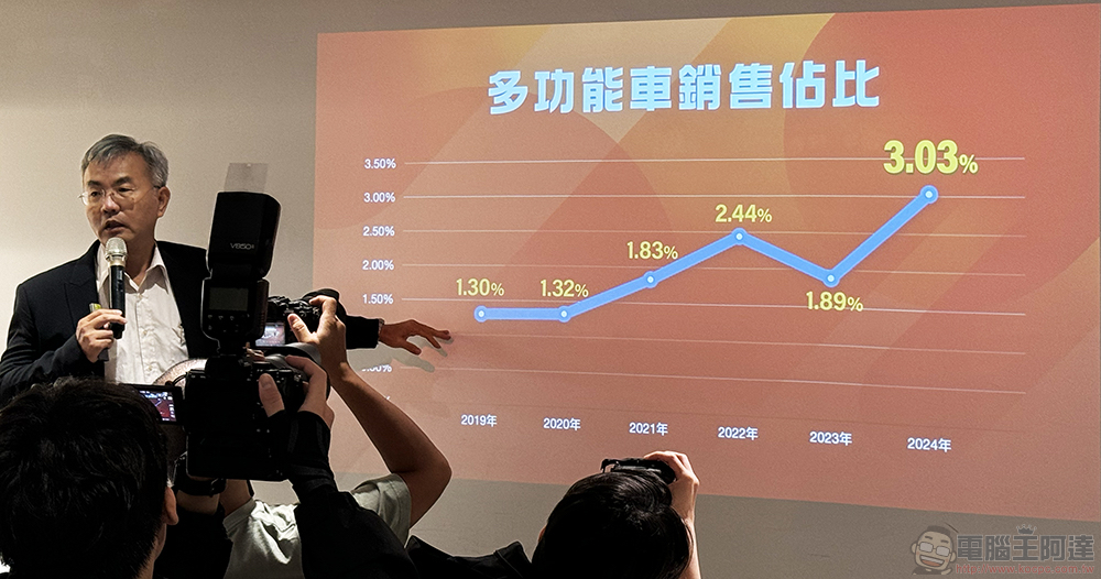 光陽 Dollar 大樂開創同級車銷量冠軍,六月再推限時優惠 - 電腦王阿達 光陽 Dollar 大樂開創同級車銷量冠軍,六月再推限時優惠 - 電腦王阿達