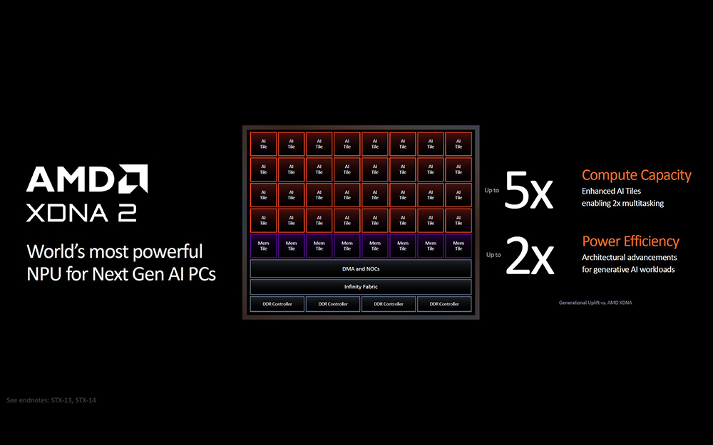 AMD 發表全新 Ryzen AI 300 “Strix” APU 系列,NPU 比高通和 Intel Lunar Lake 還快 - 電腦王阿達 AMD 發表全新 Ryzen AI 300 “Strix” APU 系列,NPU 比高通和 Intel Lunar Lake 還快 - 電腦王阿達