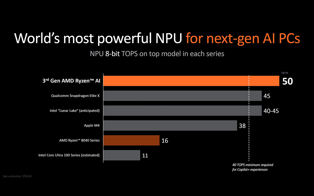 AMD 發表全新 Ryzen AI 300 “Strix” APU 系列,NPU 比高通和 Intel Lunar Lake 還快 - 電腦王阿達 AMD 發表全新 Ryzen AI 300 “Strix” APU 系列,NPU 比高通和 Intel Lunar Lake 還快 - 電腦王阿達