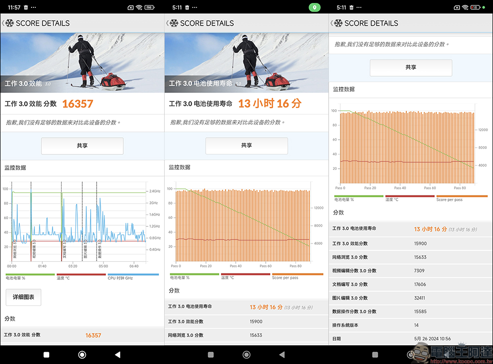 POCO F6 Pro 開箱動手玩|絕佳質感、專業攝影、極速快充,超能旗艦再進化! - 電腦王阿達 POCO F6 Pro 開箱動手玩|絕佳質感、專業攝影、極速快充,超能旗艦再進化! - 電腦王阿達