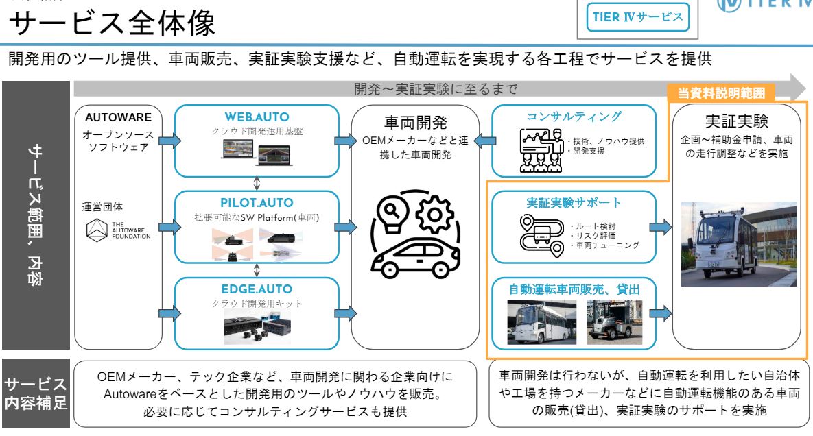 日本新創公司推出 L4 RIDE 全自動駕駛解決方案,協助企業實現自動駕駛交通服務商業化 - 電腦王阿達 日本新創公司推出 L4 RIDE 全自動駕駛解決方案,協助企業實現自動駕駛交通服務商業化 - 電腦王阿達