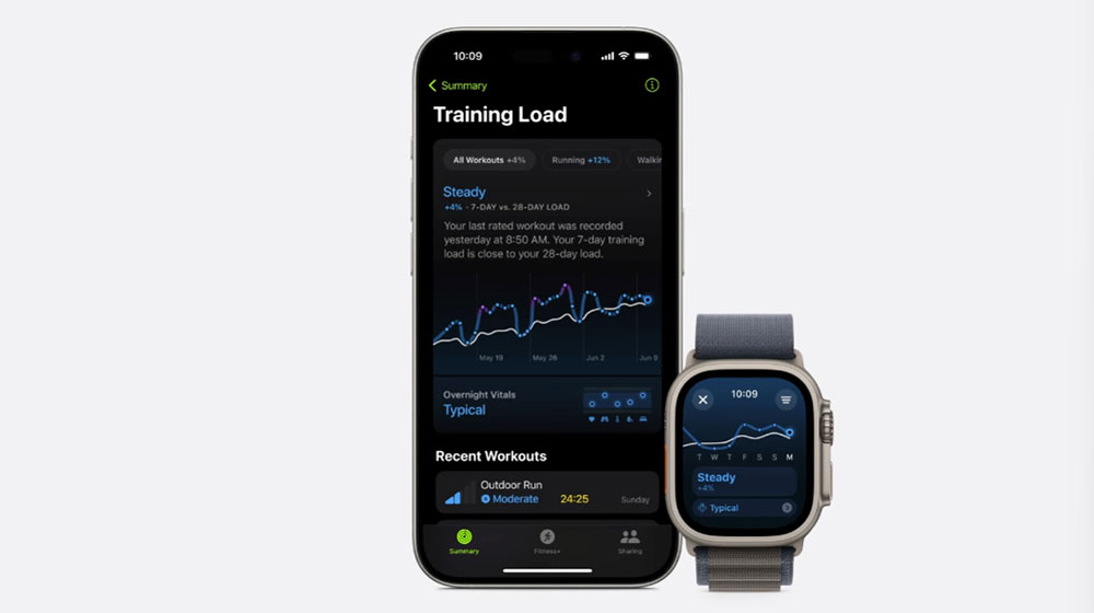 最新 watchOS 11 帶來強大的健康與健身,以及更豐富的個人化與連結性 - 電腦王阿達 最新 watchOS 11 帶來強大的健康與健身,以及更豐富的個人化與連結性 - 電腦王阿達