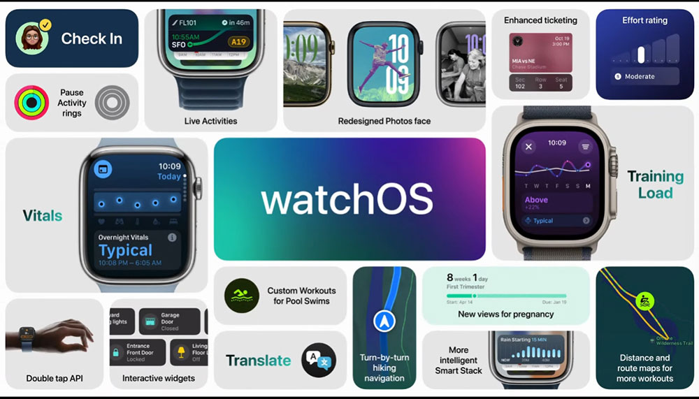最新 watchOS 11 帶來強大的健康與健身,以及更豐富的個人化與連結性 - 電腦王阿達 最新 watchOS 11 帶來強大的健康與健身,以及更豐富的個人化與連結性 - 電腦王阿達