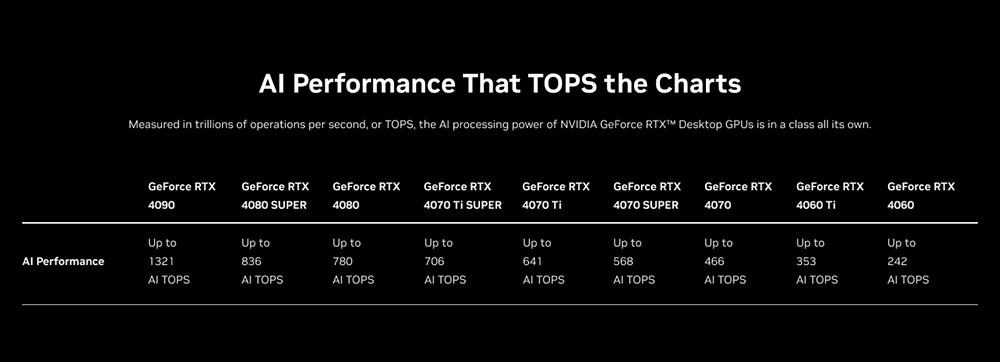 NVIDIA 再次展示 RTX 40 系列的 AI 效能碾壓 AI PC,RTX 筆電也全勝 - 電腦王阿達 NVIDIA 再次展示 RTX 40 系列的 AI 效能碾壓 AI PC,RTX 筆電也全勝 - 電腦王阿達