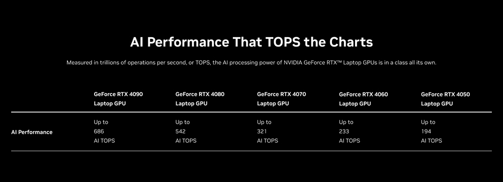 NVIDIA 再次展示 RTX 40 系列的 AI 效能碾壓 AI PC,RTX 筆電也全勝 - 電腦王阿達 NVIDIA 再次展示 RTX 40 系列的 AI 效能碾壓 AI PC,RTX 筆電也全勝 - 電腦王阿達