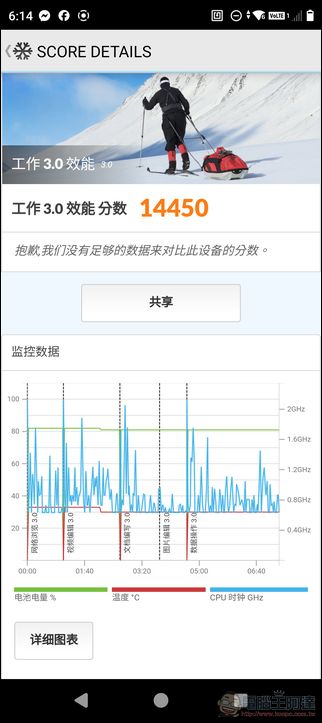 HTC U24 pro 開箱動手玩:AI上身、IP67防水、可擴充記憶卡的美型誠意機 - 電腦王阿達 HTC U24 pro 開箱動手玩:AI上身、IP67防水、可擴充記憶卡的美型誠意機 - 電腦王阿達