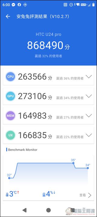 HTC U24 pro 開箱動手玩:AI上身、IP67防水、可擴充記憶卡的美型誠意機 - 電腦王阿達 HTC U24 pro 開箱動手玩:AI上身、IP67防水、可擴充記憶卡的美型誠意機 - 電腦王阿達