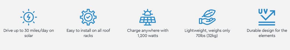 告別電量焦慮!國外廠商推出電動車太陽能充電器最多能增加約 50 公里續航 - 電腦王阿達 告別電量焦慮!國外廠商推出電動車太陽能充電器最多能增加約 50 公里續航 - 電腦王阿達