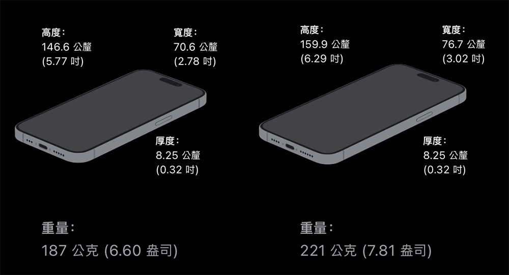 更薄的 iPad Pro 只是開始,外媒:下一站 iPhone (還有 MacBook Pro 跟 Apple Watch) - 電腦王阿達 更薄的 iPad Pro 只是開始,外媒:下一站 iPhone (還有 MacBook Pro 跟 Apple Watch) - 電腦王阿達