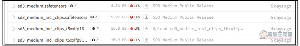 想體驗最新 Stable Diffusion 3 Medium 模型的 AI 圖片生成效果嗎?這款免費工具可以讓你試試 - 電腦王阿達 想體驗最新 Stable Diffusion 3 Medium 模型的 AI 圖片生成效果嗎?這款免費工具可以讓你試試 - 電腦王阿達
