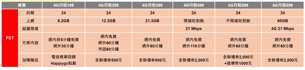 無框行動7/15停止營運,電信三雄優惠專案懶人包! - 電腦王阿達 無框行動7/15停止營運,電信三雄優惠專案懶人包! - 電腦王阿達