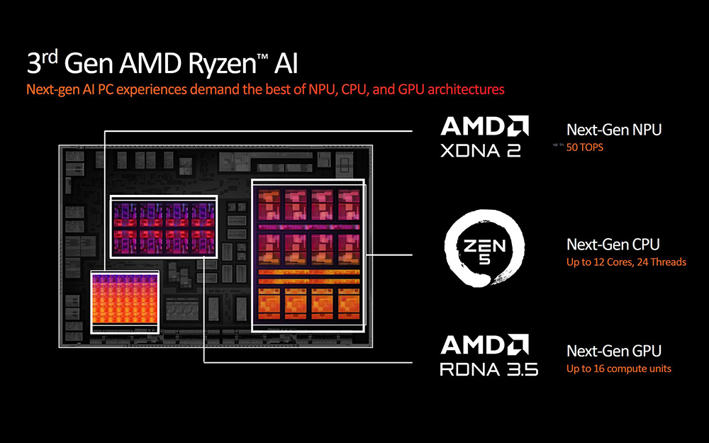 AMD 新一代 AI 處理器內顯 Radeon 800M 效能快追上 RTX 2050 獨顯 - 電腦王阿達 AMD 新一代 AI 處理器內顯 Radeon 800M 效能快追上 RTX 2050 獨顯 - 電腦王阿達