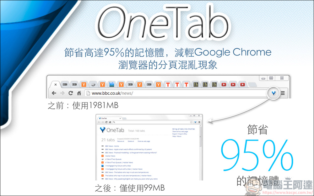 網頁插件「OneTab」,網頁倉鼠們必收的網頁插件 - 電腦王阿達 網頁插件「OneTab」,網頁倉鼠們必收的網頁插件 - 電腦王阿達