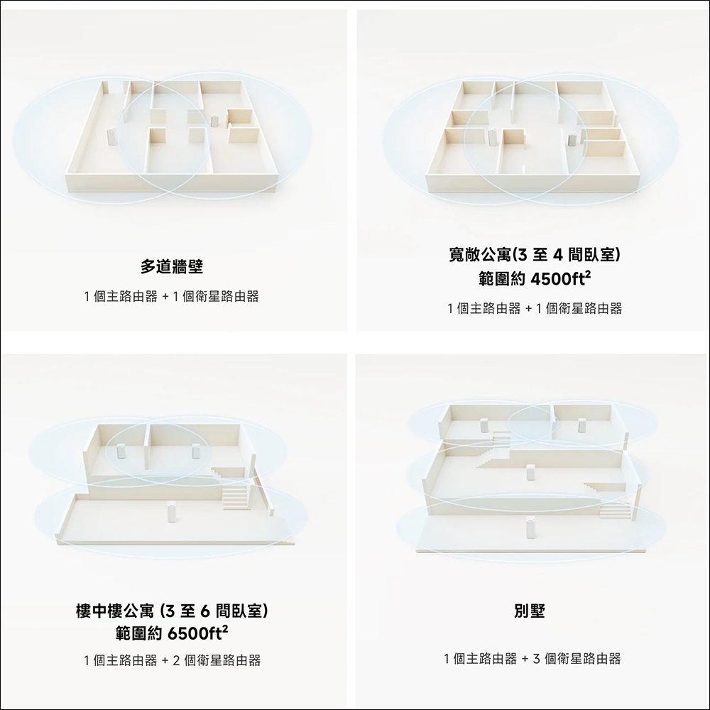 小米 Xiaomi AX3000 Mesh 路由器在台開賣,兩件裝只要 1,995 元 - 電腦王阿達 小米 Xiaomi AX3000 Mesh 路由器在台開賣,兩件裝只要 1,995 元 - 電腦王阿達