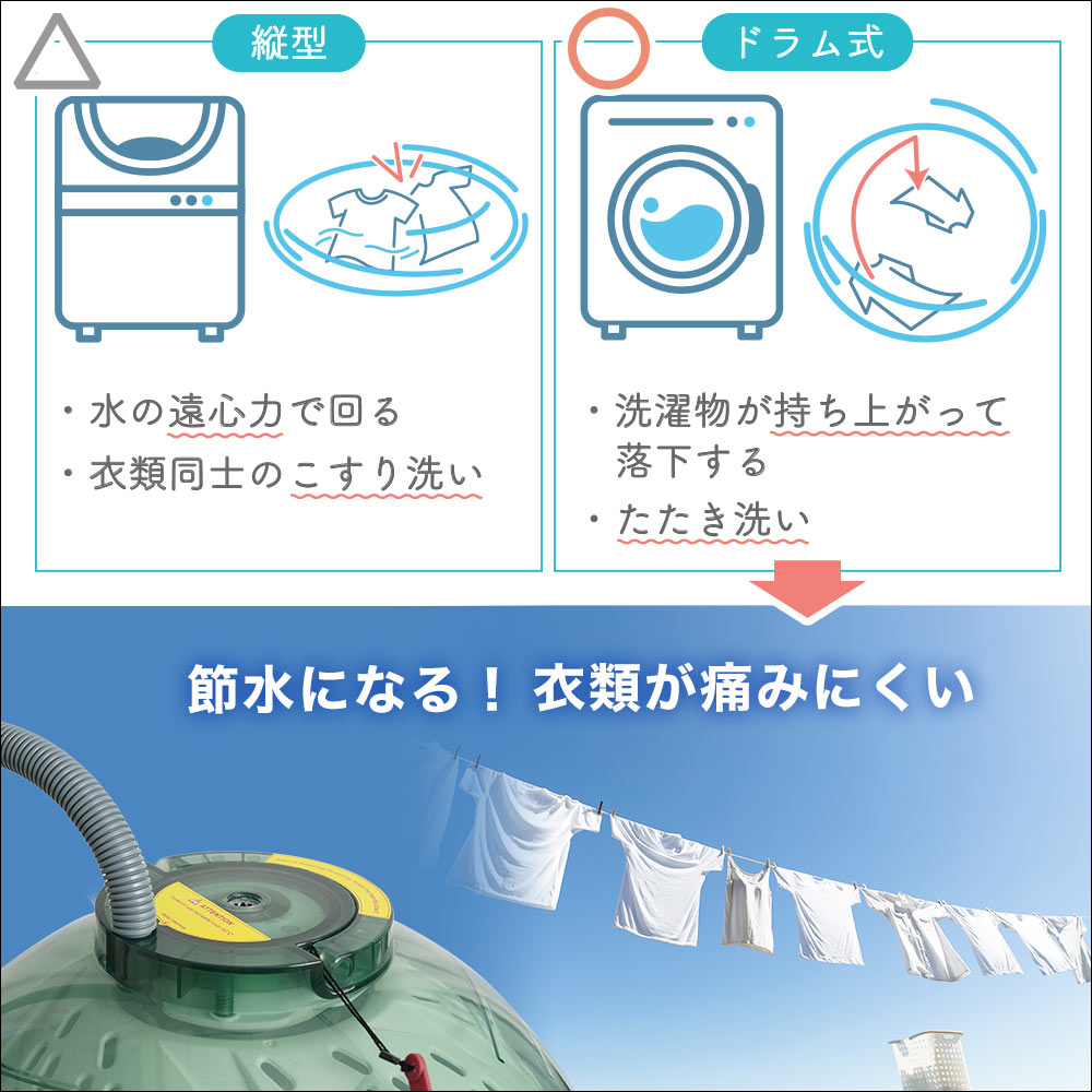 THANKO 全手動洗衣脫水機推出,長得像沙拉脫水器結合樂透抽獎箱,卻超級實用! - 電腦王阿達 THANKO 全手動洗衣脫水機推出,長得像沙拉脫水器結合樂透抽獎箱,卻超級實用! - 電腦王阿達