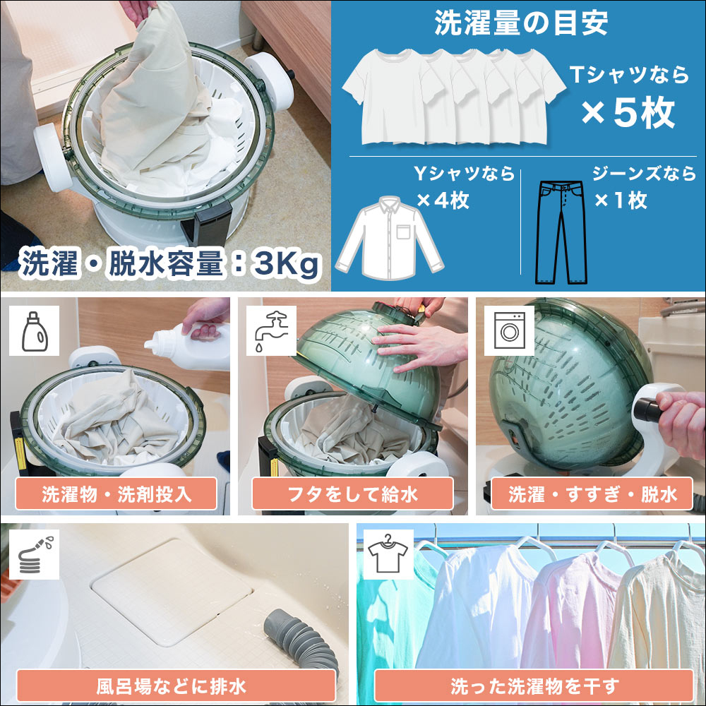 THANKO 全手動洗衣脫水機推出,長得像沙拉脫水器結合樂透抽獎箱,卻超級實用! - 電腦王阿達 THANKO 全手動洗衣脫水機推出,長得像沙拉脫水器結合樂透抽獎箱,卻超級實用! - 電腦王阿達