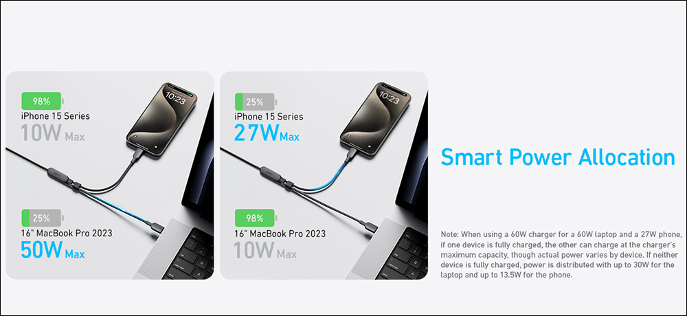 Anker 推出全新 2 合 1 的 USB-C 充電傳輸線,最大 140W 快速充電、支援自動調整充電功率,同時為兩台設備充電更省充電孔 - 電腦王阿達 Anker 推出全新 2 合 1 的 USB-C 充電傳輸線,最大 140W 快速充電、支援自動調整充電功率,同時為兩台設備充電更省充電孔 - 電腦王阿達