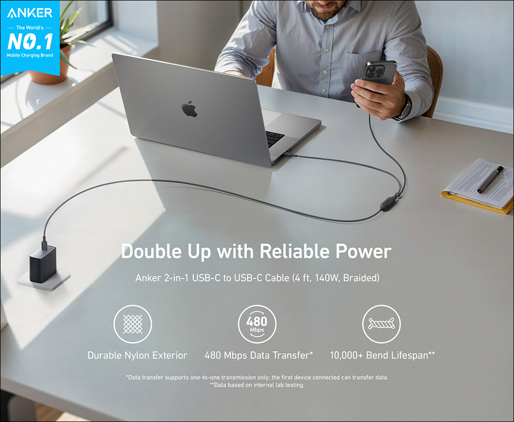Anker 推出全新 2 合 1 的 USB-C 充電傳輸線,最大 140W 快速充電、支援自動調整充電功率,同時為兩台設備充電更省充電孔 - 電腦王阿達 Anker 推出全新 2 合 1 的 USB-C 充電傳輸線,最大 140W 快速充電、支援自動調整充電功率,同時為兩台設備充電更省充電孔 - 電腦王阿達