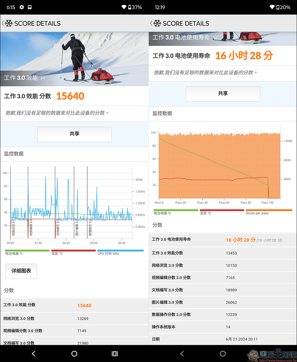 motorola razr 50 與 razr 50 Ultra 開箱|AI 智慧影像加持,小摺疊設計的完美結合 - 電腦王阿達 motorola razr 50 與 razr 50 Ultra 開箱|AI 智慧影像加持,小摺疊設計的完美結合 - 電腦王阿達