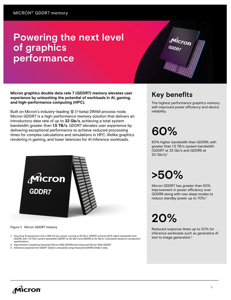 美光稱 GDDR7 顯示記憶體將帶來巨大遊戲效能提升,高達 30% - 電腦王阿達 美光稱 GDDR7 顯示記憶體將帶來巨大遊戲效能提升,高達 30% - 電腦王阿達