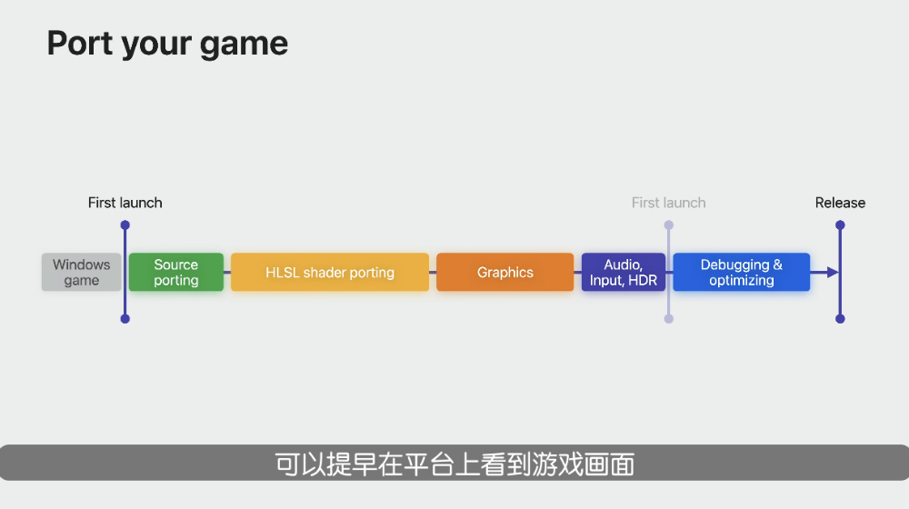 能將 Windows 遊戲更輕鬆透過 macOS 延伸支援到 iPhone 的 Game Porting Toolkit 2 啟動測試! - 電腦王阿達 能將 Windows 遊戲更輕鬆透過 macOS 延伸支援到 iPhone 的 Game Porting Toolkit 2 啟動測試! - 電腦王阿達