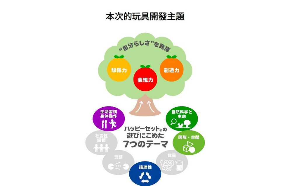 日本麥當勞將與日本環球影城合作推出共 11 款玩具,喜歡超級馬利歐、小小兵、大白鯊和侏儸紀公園的朋友們千萬不要錯過 - 電腦王阿達 日本麥當勞將與日本環球影城合作推出共 11 款玩具,喜歡超級馬利歐、小小兵、大白鯊和侏儸紀公園的朋友們千萬不要錯過 - 電腦王阿達