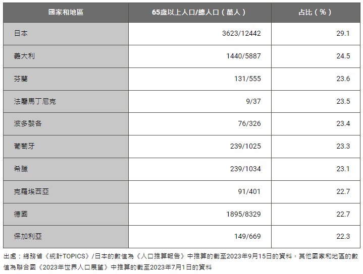 這網站列出日本全國免費送的房子和土地,千坪土地、公寓、房子都 0 元 - 電腦王阿達 這網站列出日本全國免費送的房子和土地,千坪土地、公寓、房子都 0 元 - 電腦王阿達