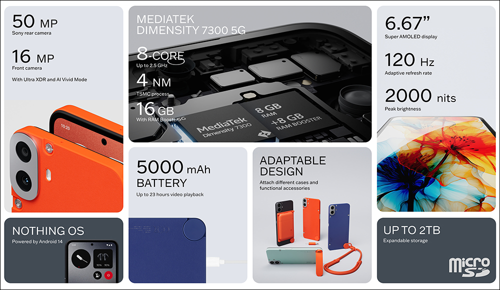 CMF Phone 1、CMF Buds Pro 2 與 CMF Watch Pro 2 正式登場:Nothing 子品牌 CMF by Nothing 大展創新魅力! - 電腦王阿達 CMF Phone 1、CMF Buds Pro 2 與 CMF Watch Pro 2 正式登場:Nothing 子品牌 CMF by Nothing 大展創新魅力! - 電腦王阿達