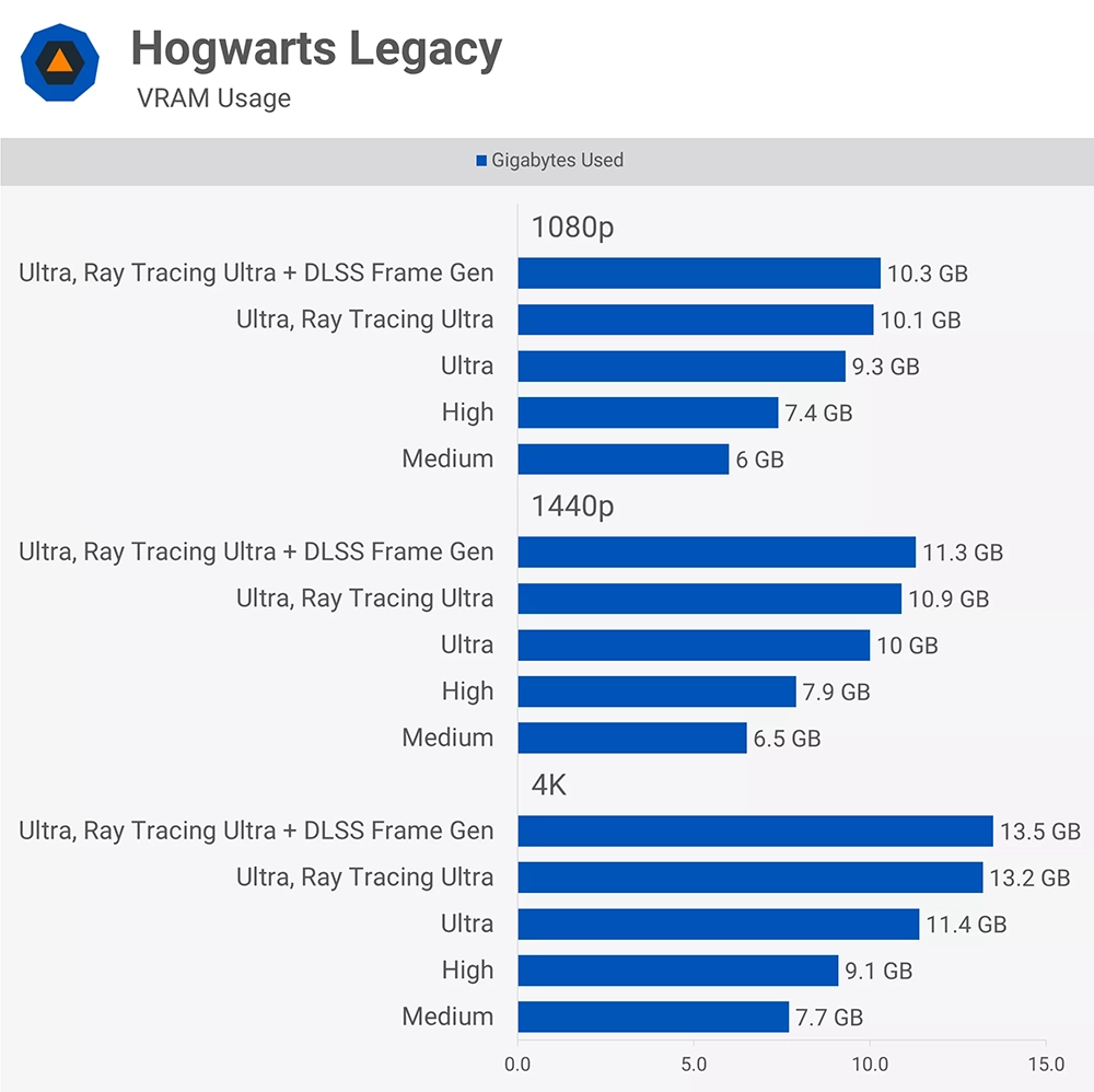 現今玩 PC 遊戲究竟需要多少 VRAM 才夠?8GB、12GB、還是 16GB? - 電腦王阿達 現今玩 PC 遊戲究竟需要多少 VRAM 才夠?8GB、12GB、還是 16GB? - 電腦王阿達