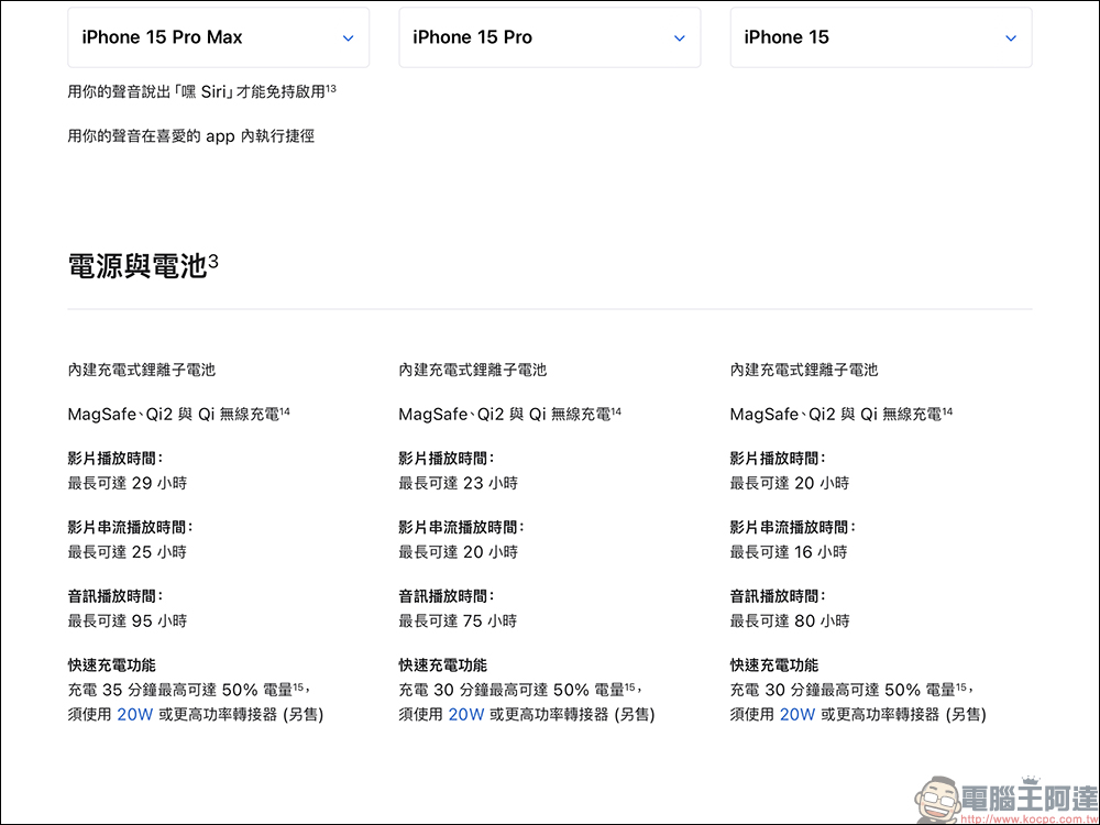 iPhone 16 Pro 系列傳將升級 40W 有線快充與 20W MagSafe 無線充電 - 電腦王阿達 iPhone 16 Pro 系列傳將升級 40W 有線快充與 20W MagSafe 無線充電 - 電腦王阿達