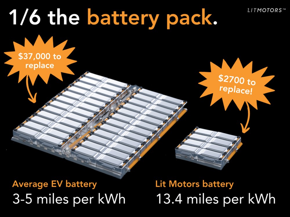 國外開發出怎麼樣都不會倒的 Lit Motors AEV 自動平衡電動車 - 電腦王阿達 國外開發出怎麼樣都不會倒的 Lit Motors AEV 自動平衡電動車 - 電腦王阿達