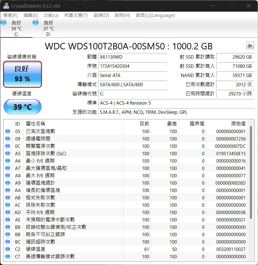 SSD 的使用壽命有多長? - 電腦王阿達 SSD 的使用壽命有多長? - 電腦王阿達