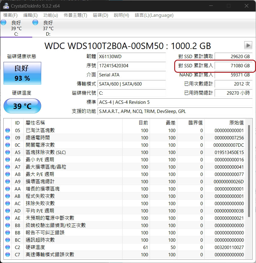 SSD 的使用壽命有多長? - 電腦王阿達 SSD 的使用壽命有多長? - 電腦王阿達