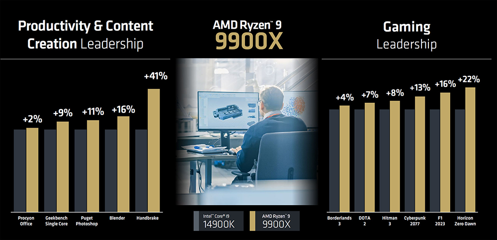 原來 AMD Ryzen 9000 系列實際延期推出的原因,是發生一個低級錯誤 - 電腦王阿達 原來 AMD Ryzen 9000 系列實際延期推出的原因,是發生一個低級錯誤 - 電腦王阿達