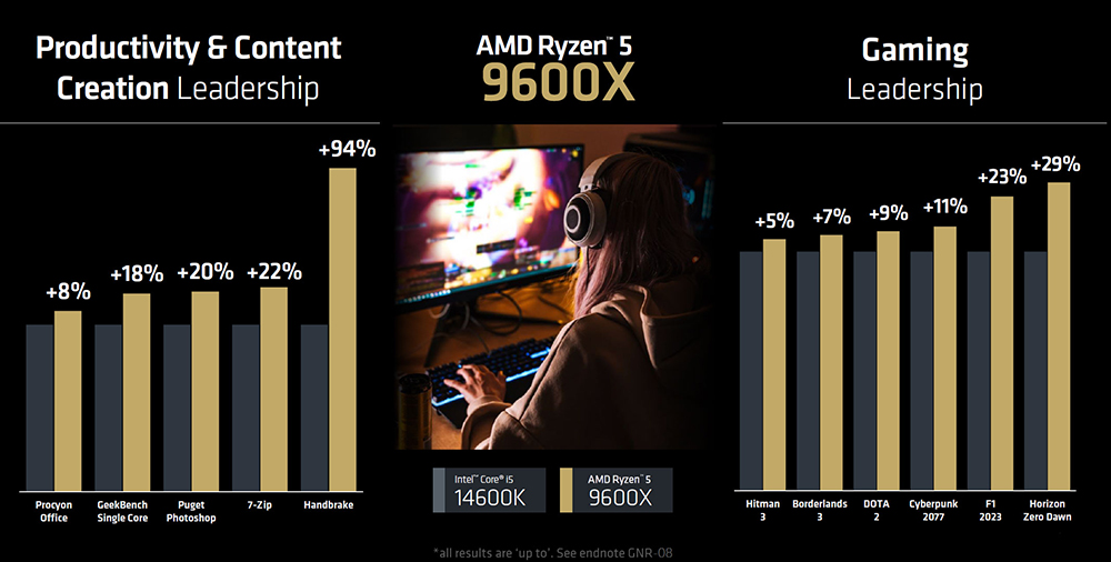 AMD Ryzen 9000 系列確定將於這天上市,價格預計下週公布 - 電腦王阿達 AMD Ryzen 9000 系列確定將於這天上市,價格預計下週公布 - 電腦王阿達