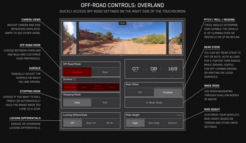 Cybertruck Off-Road 模式解鎖!特斯拉車主的越野新體驗 - 電腦王阿達 Cybertruck Off-Road 模式解鎖!特斯拉車主的越野新體驗 - 電腦王阿達